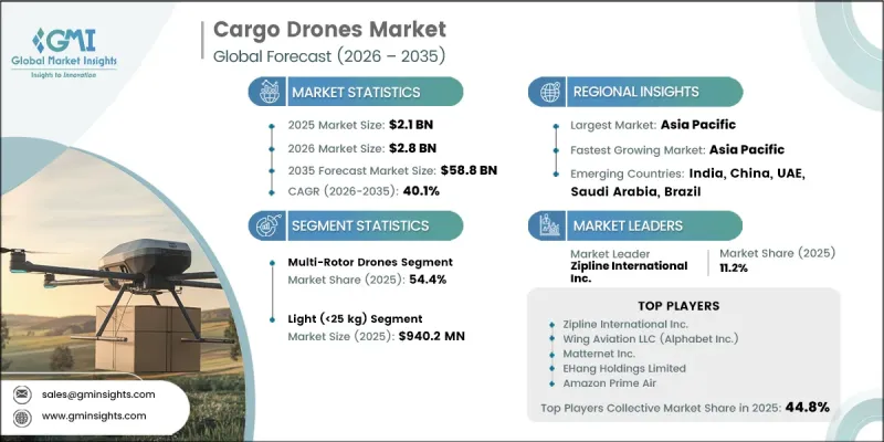 Cargo Drones Market-IMG1