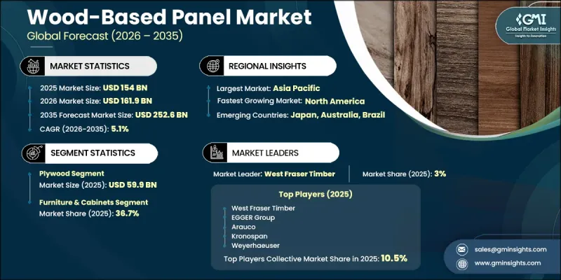 Wood Based Panel Market-IMG1
