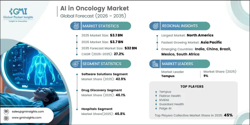AI in Oncology Market-IMG1