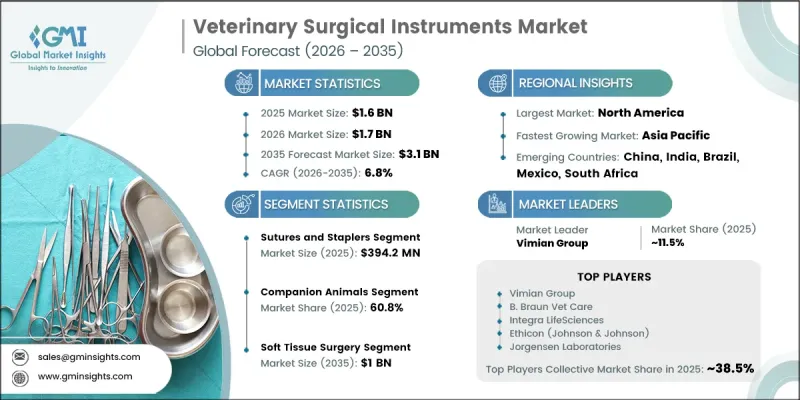 Veterinary Surgical Instruments Market-IMG1
