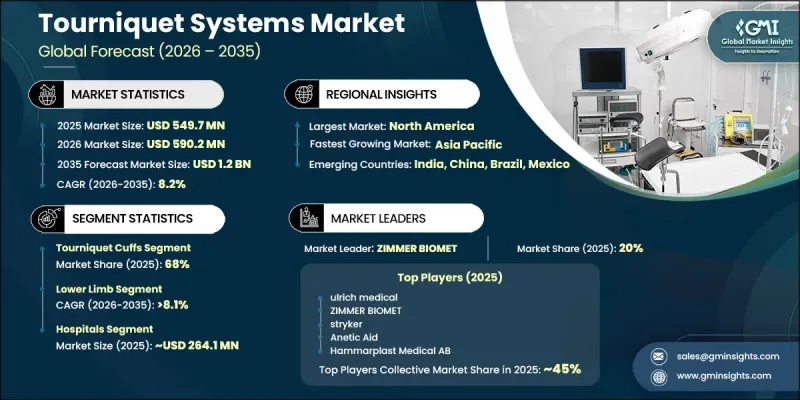 Tourniquet Systems Market-IMG1