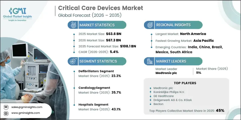 Critical Care Devices Market-IMG1