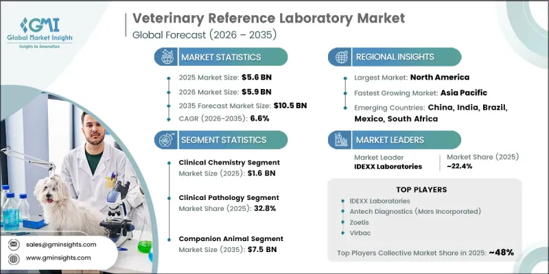 Veterinary Reference Laboratory Market-IMG1
