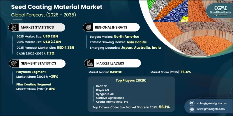 Seed Coating Material Market-IMG1