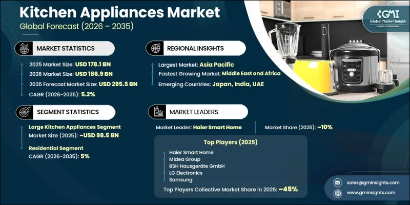 Kitchen Appliances Market-IMG1