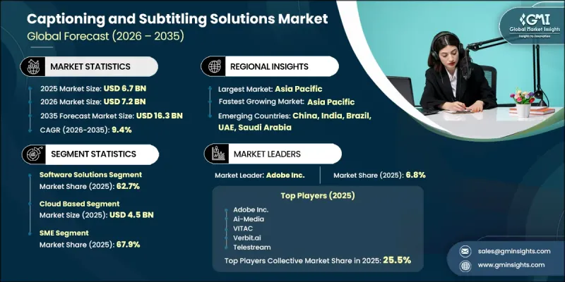 Captioning and Subtitling Solutions Market-IMG1