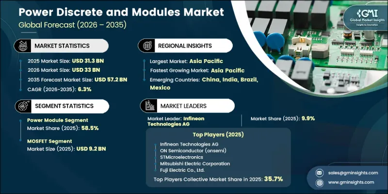 Power Discrete and Modules Market-IMG1
