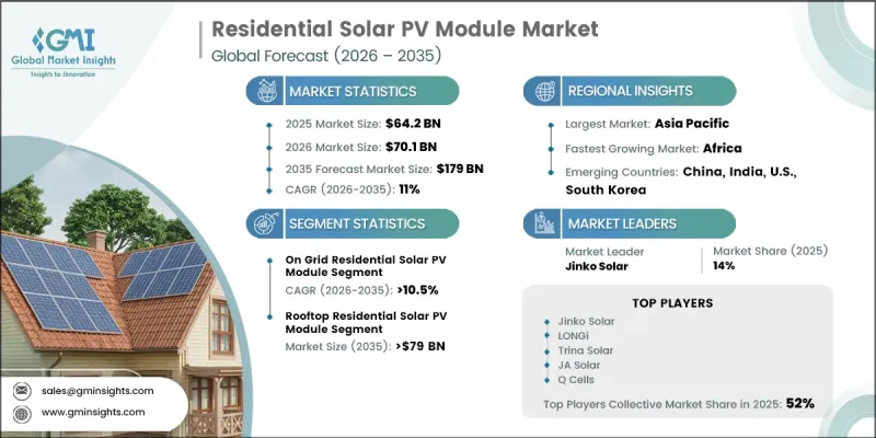 Residential Solar PV Module Market-IMG1