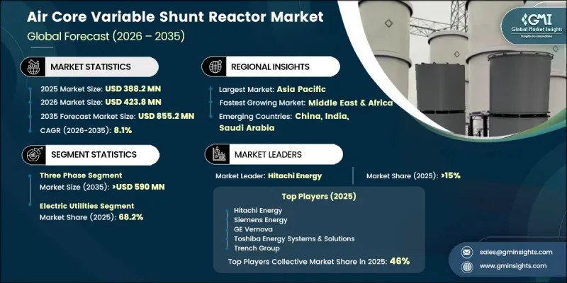 Air Core Variable Shunt Reactor Market-IMG1