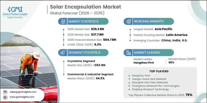 Solar Encapsulation Market-IMG1