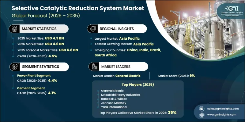 Selective Catalytic Reduction System Market-IMG1
