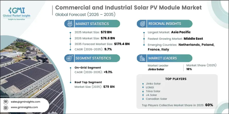 Commercial and Industrial Solar PV Module Market-IMG1