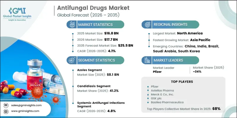 Antifungal Drugs Market-IMG1