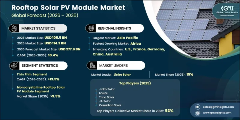 Rooftop Solar PV Module Market-IMG1