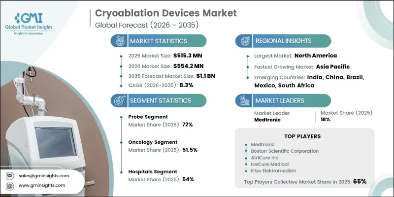 Cryoablation Devices Market-IMG1