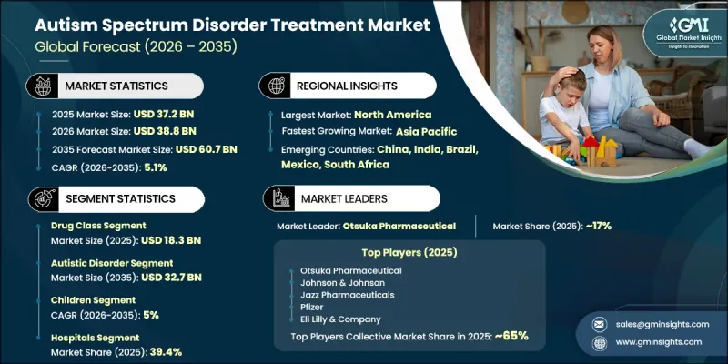 Autism Spectrum Disorder Treatment Market-IMG1