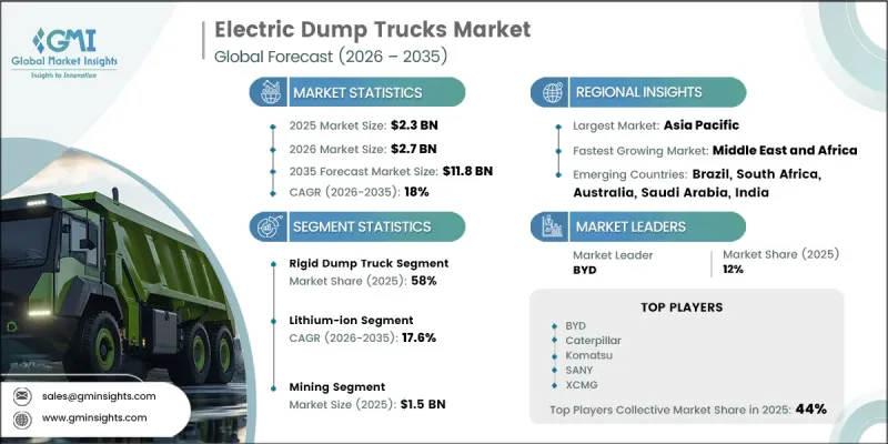 Electric Dump Trucks Market-IMG1