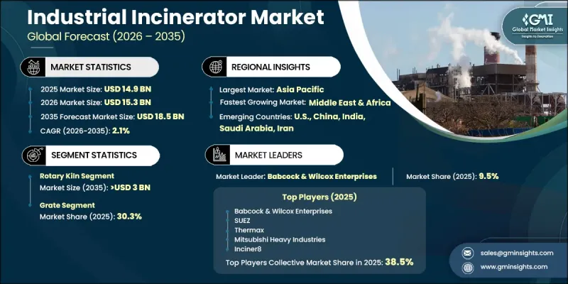 Industrial Incinerator Market-IMG1