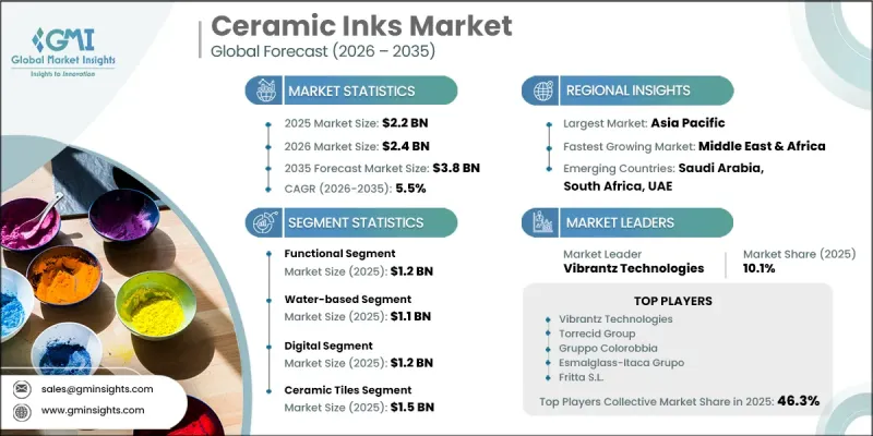 Ceramic Inks Market-IMG1