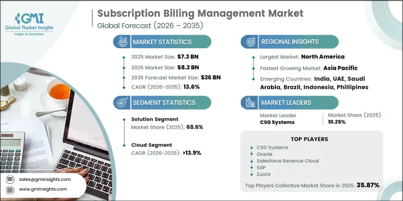 Subscription Billing Management Market-IMG1