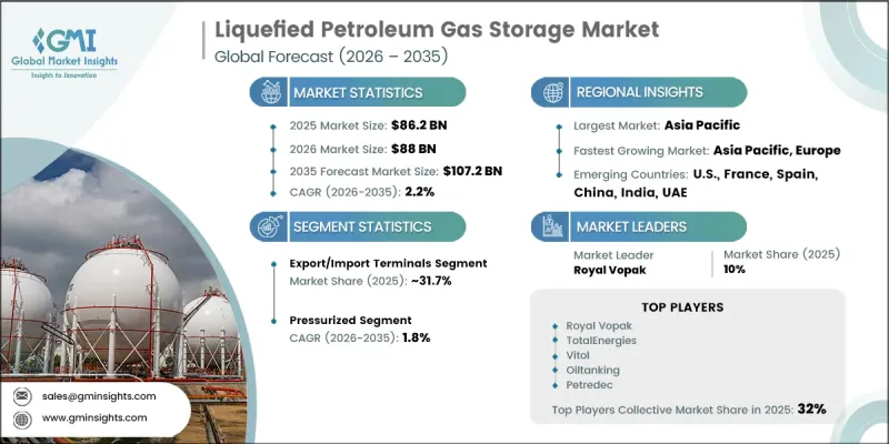 Liquefied Petroleum Gas Storage Market-IMG1