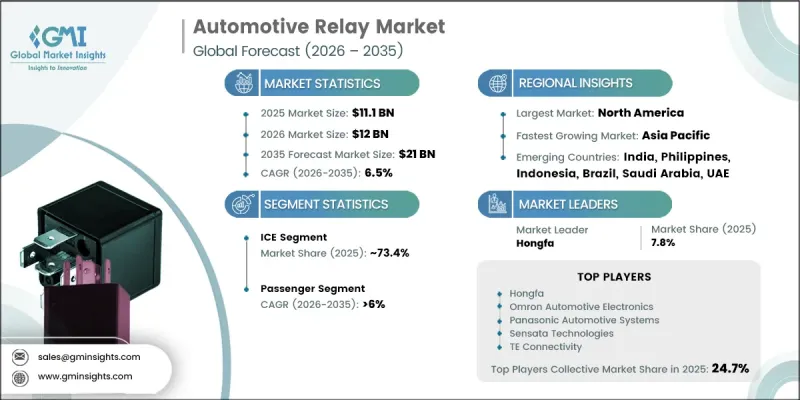 Automotive Relay Market-IMG1