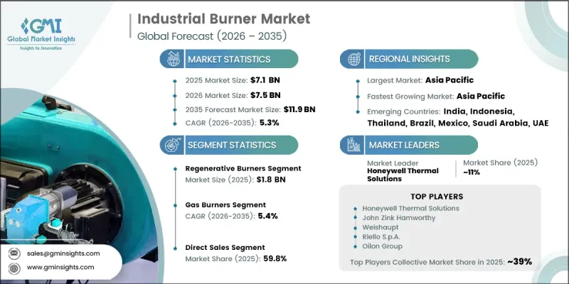 Industrial Burner Market-IMG1