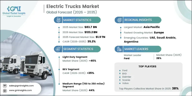 Electric Trucks Market-IMG1