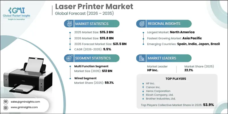 Laser Printer Market-IMG1