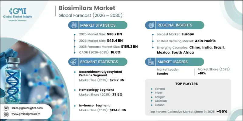 Biosimilars Market-IMG1