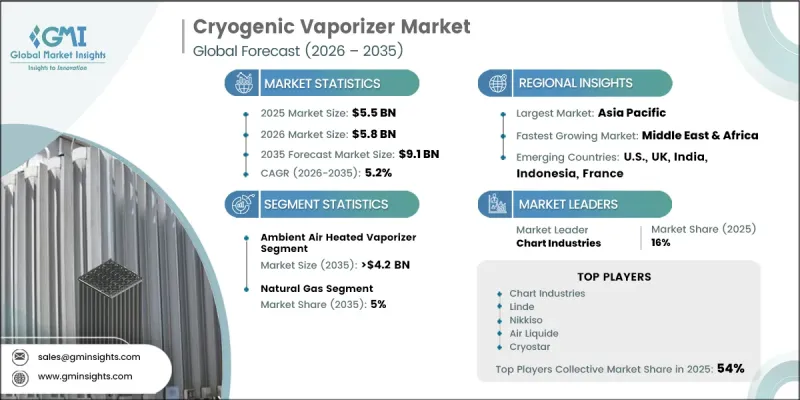 Cryogenic Vaporizer 市場-IMG1
