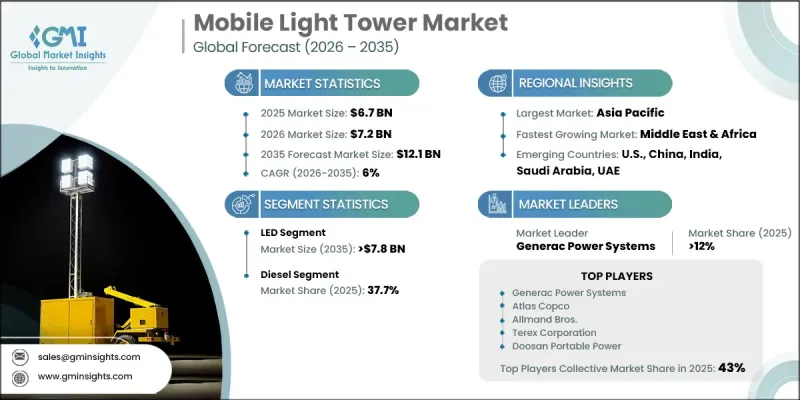 Mobile Light Tower Market-IMG1