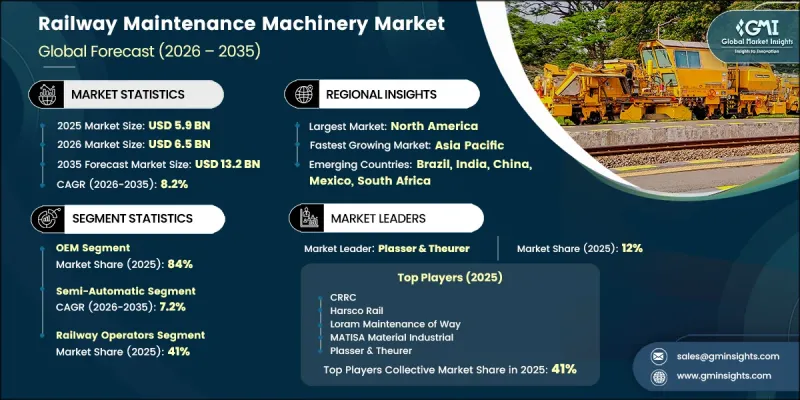 Railway Maintenance Machinery Market-IMG1