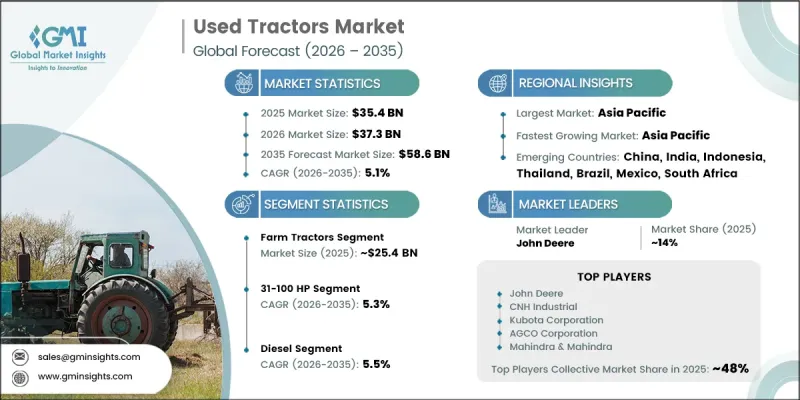 Used Tractors Market-IMG1