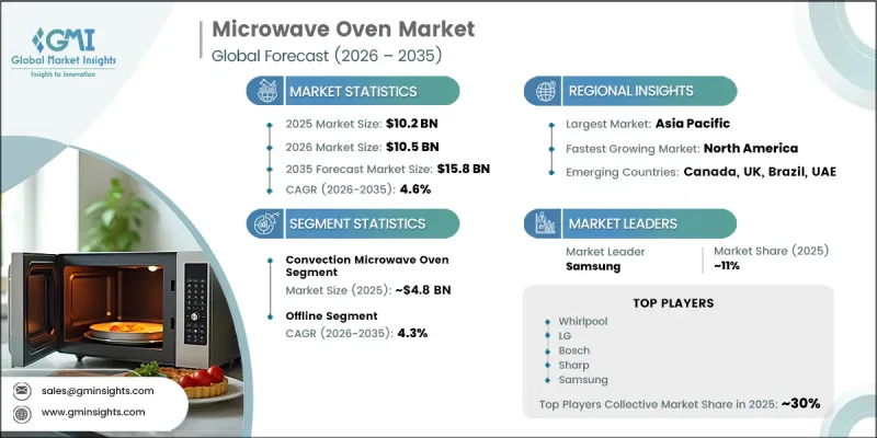 Microwave Oven 市場-IMG1