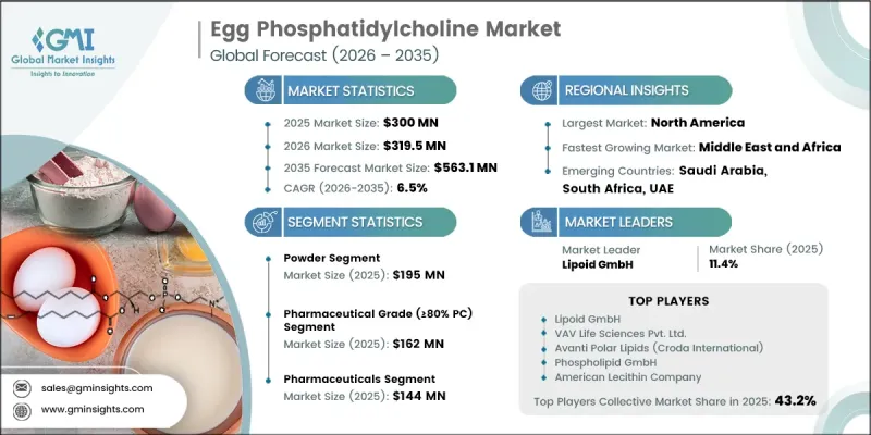Egg Phosphatidylcholine 시장-IMG1