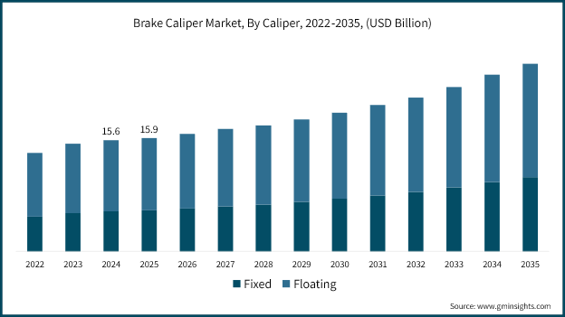 Brake Caliper 市場-IMG1