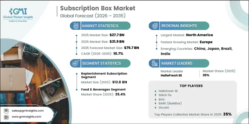 Subscription Box Market-IMG1