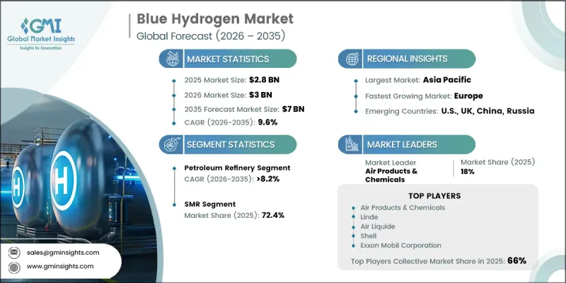 Blue Hydrogen Market-IMG1