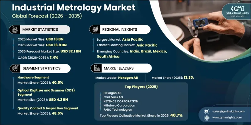 Industrial Metrology Market-IMG1