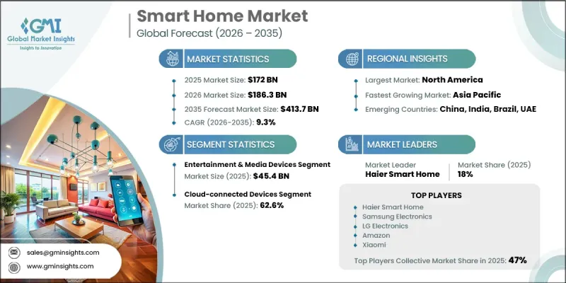 Smart Home 市場-IMG1