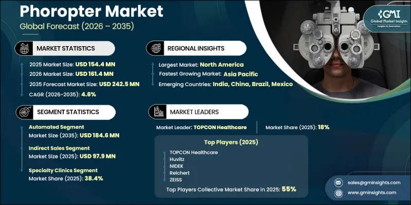 Phoropter Market-IMG1