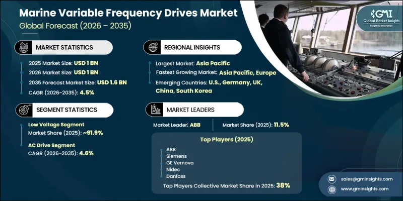 Marine Variable Frequency Drives Market-IMG1