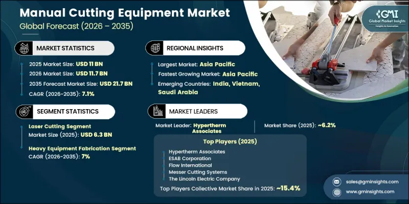 Manual Cutting Equipment Market-IMG1