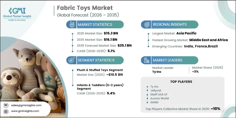Fabric Toys Market-IMG1