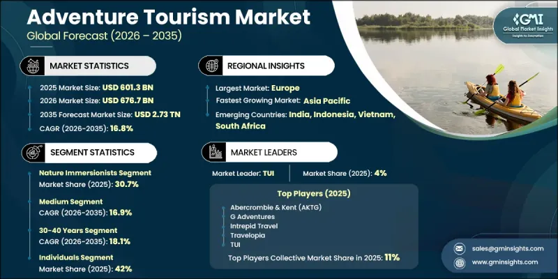Adventure Tourism Market-IMG1