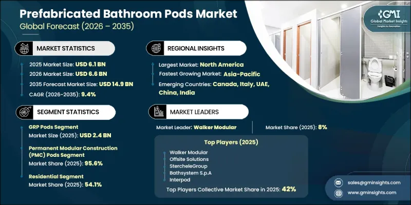 Prefabricated Bathroom Pods Market-IMG1