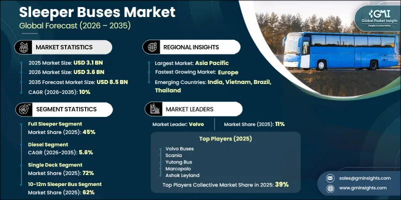 Sleeper Buses Market-IMG1
