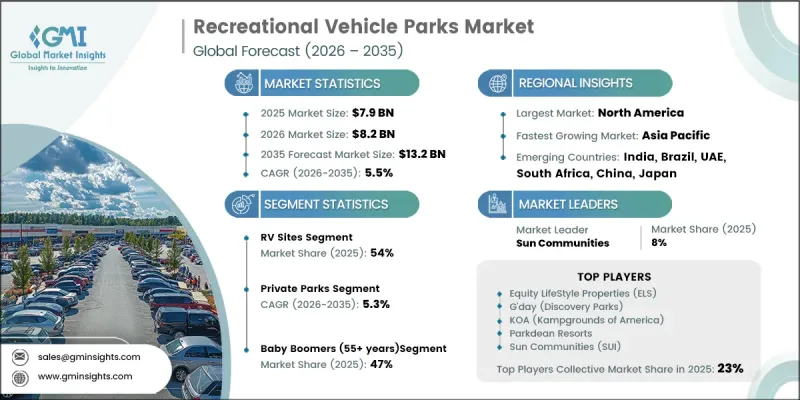 Recreational Vehicle Parks 市場-IMG1