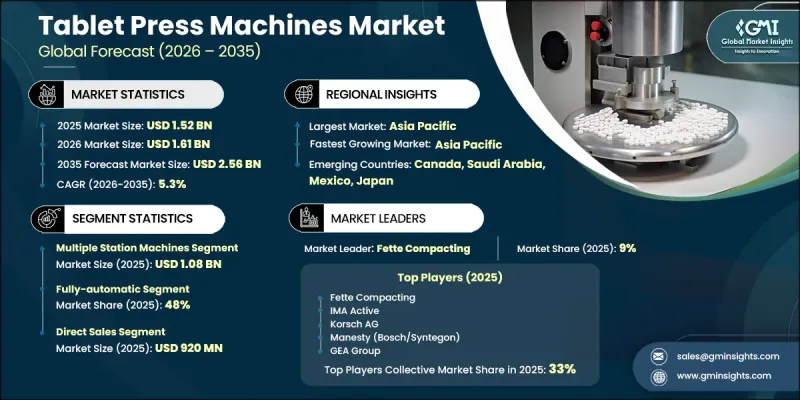 Tablet Press Machines 市場-IMG1
